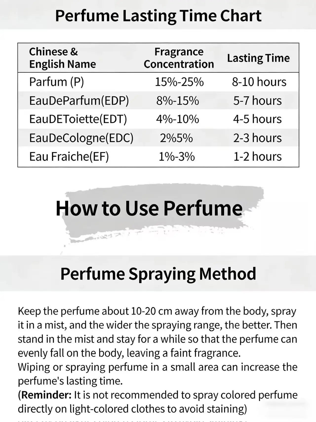 High Quality Natural Neutral Perfume Luxury Scent Long Lasting Parfum Fragrance Spray Elegant Fresh Woody Cologne 100ml
