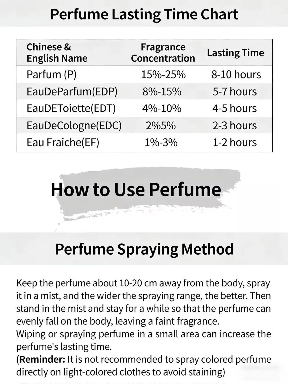 High Quality Natural Neutral Perfume Luxury Scent Long Lasting Parfum Fragrance Spray Elegant Fresh Woody Cologne 100ml