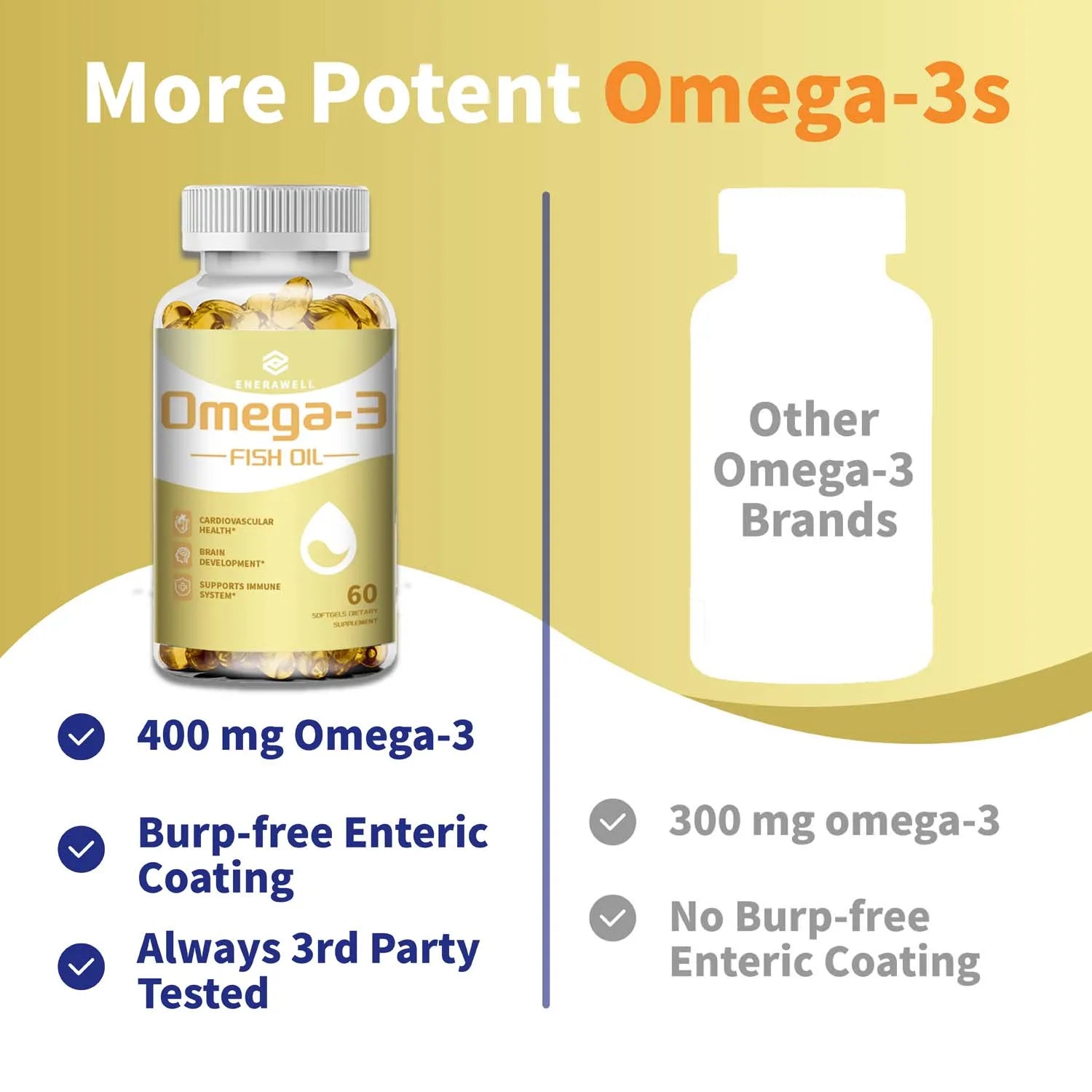 Omega 3 Fish Oil - Rich in EPA+DHA, Supports Joint, Brain and Eye Health, Enhances Immune Function, and Antioxidant