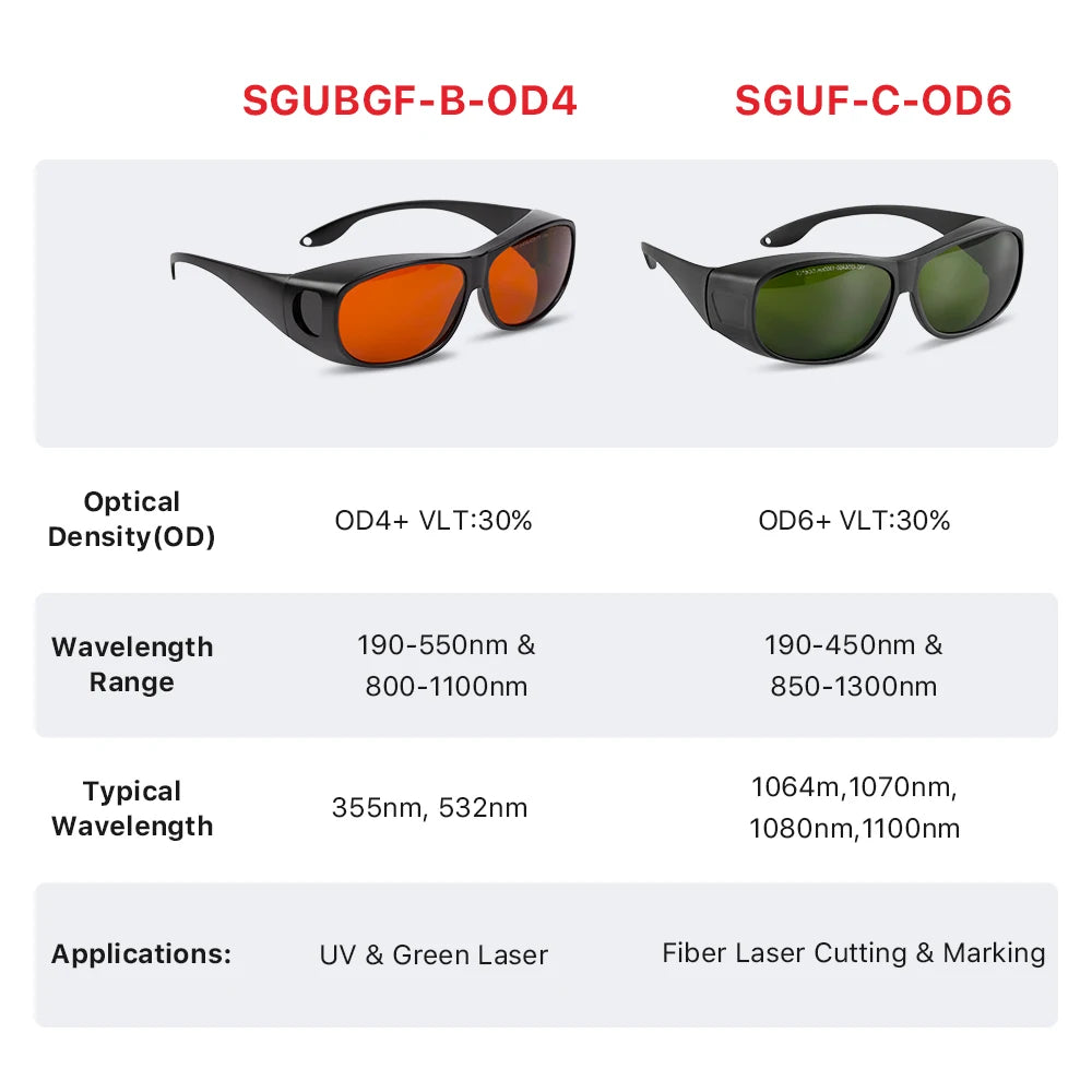 1064nm Laser Safety Goggles 190-420 & 850-1300nm 190-550 CE Protective Goggles Protect For Fiber Laser UV Laser Green Laser