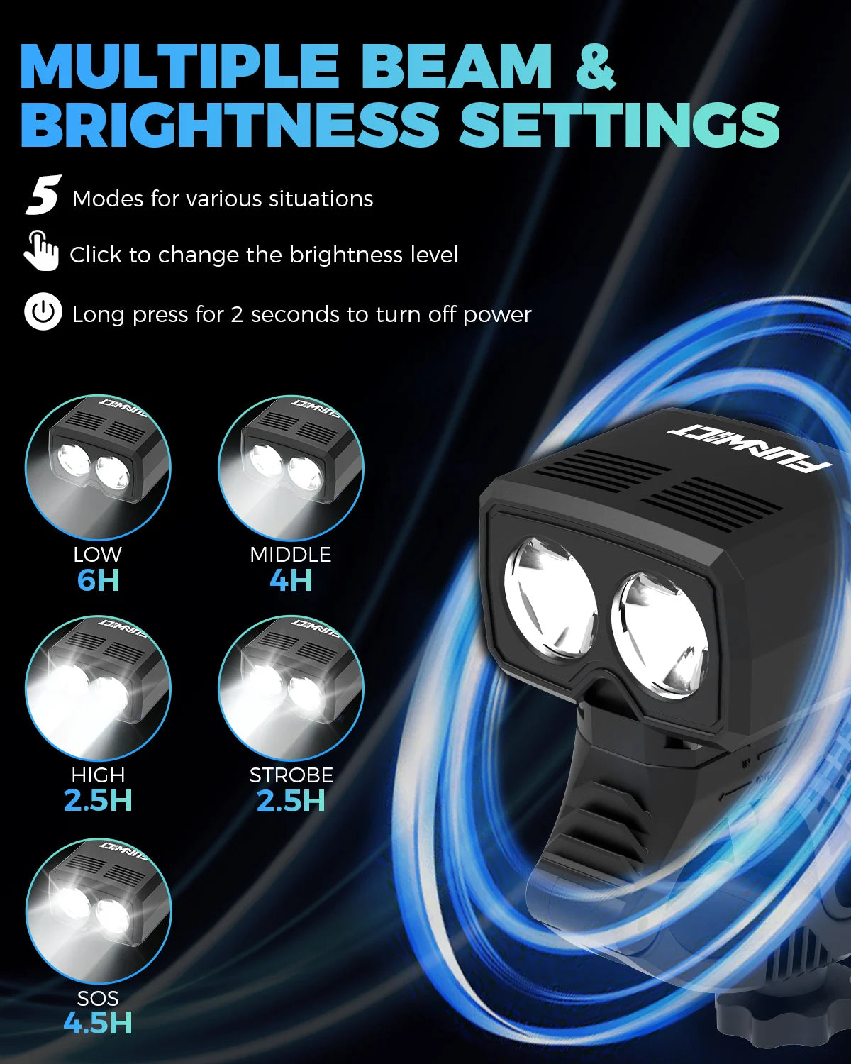 FUNWICT Bike Helmet Light 1000 Lums Waterproof Flashlight Bicycle Headlight USB Charging LED Front Lamp MTB Road Bike Night Safety Cycling Accessories