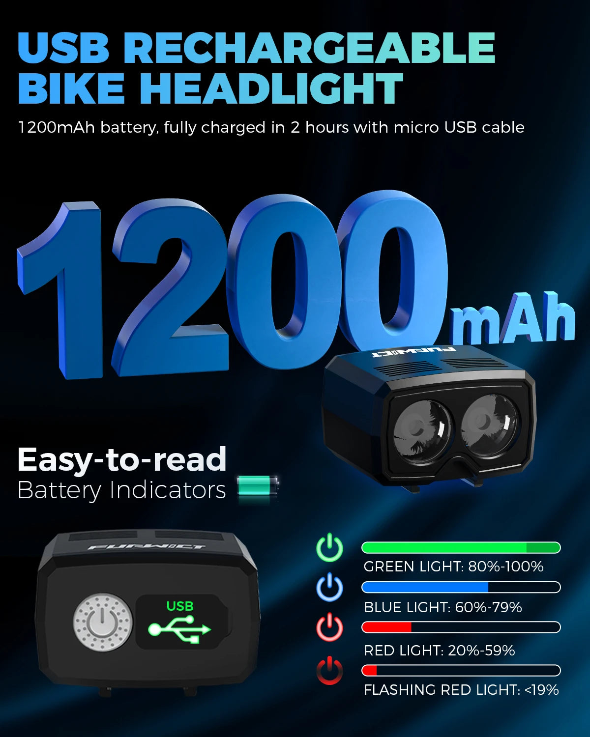 FUNWICT Bike Helmet Light 1000 Lums Waterproof Flashlight Bicycle Headlight USB Charging LED Front Lamp MTB Road Bike Night Safety Cycling Accessories